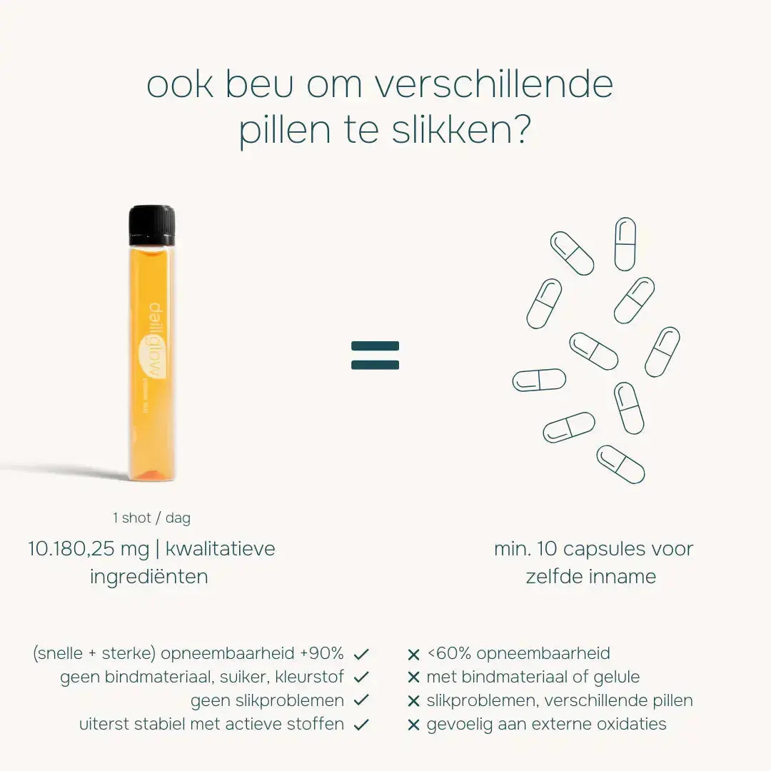 Vergelijking Daili Glow 1 shot vloeibaar collageen (10.180 mg) tegenover 10 capsules/pillen. Vloeistof biedt snellere opneembaarheid en stabiliteit.