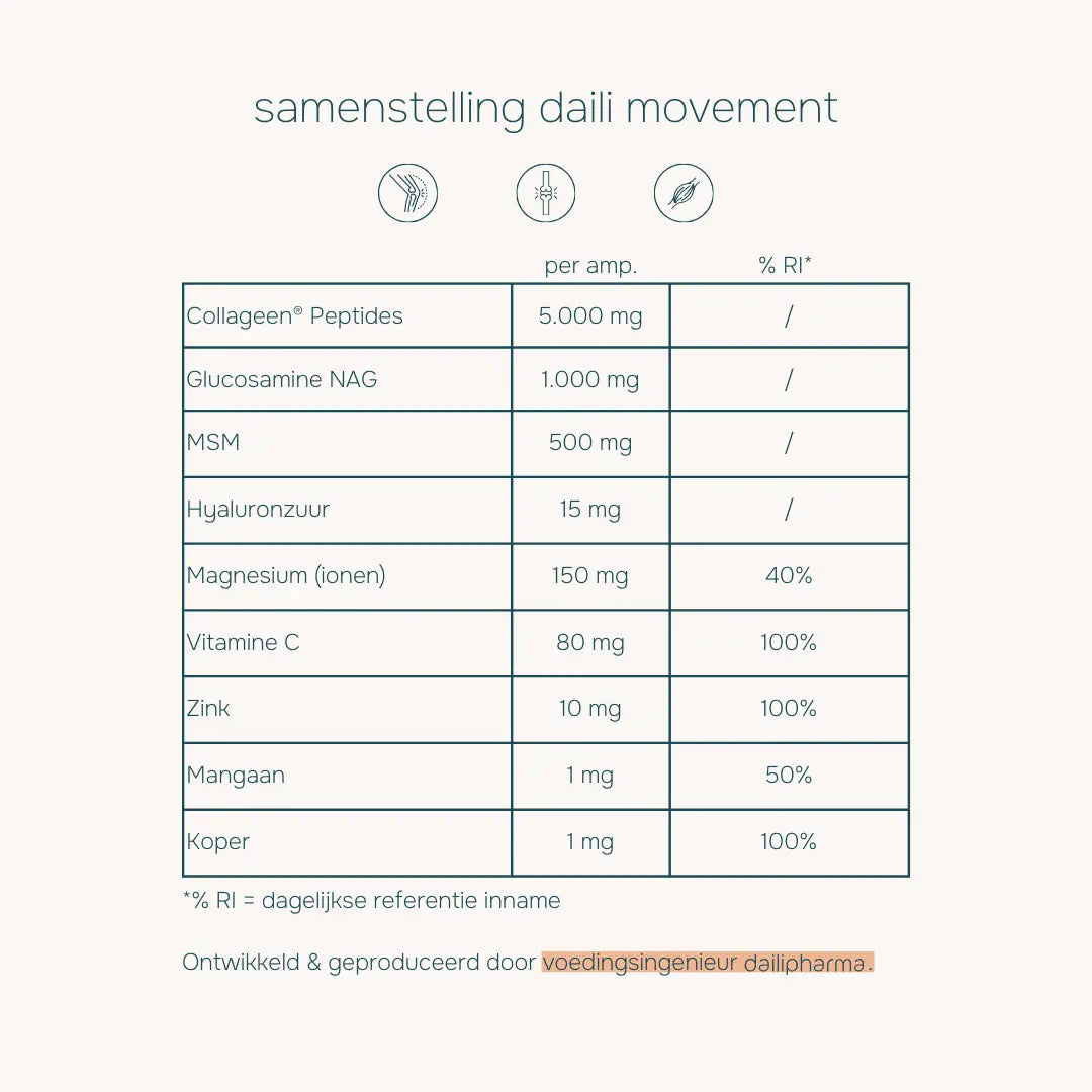 Daili Movement (Gewrichten - Spierfunctie) | 4 weken