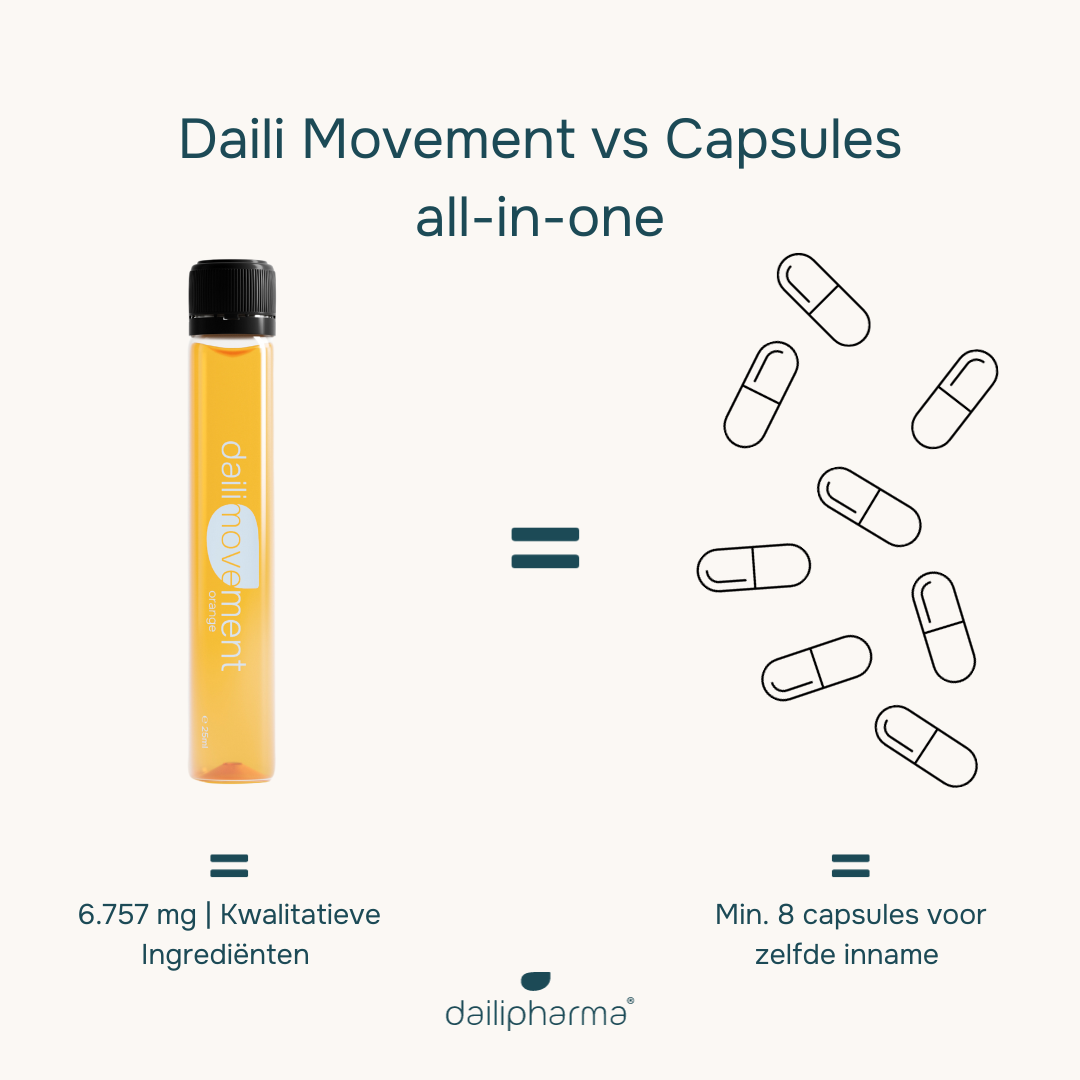 Daili Movement vs Capsule | All-in-one supplement