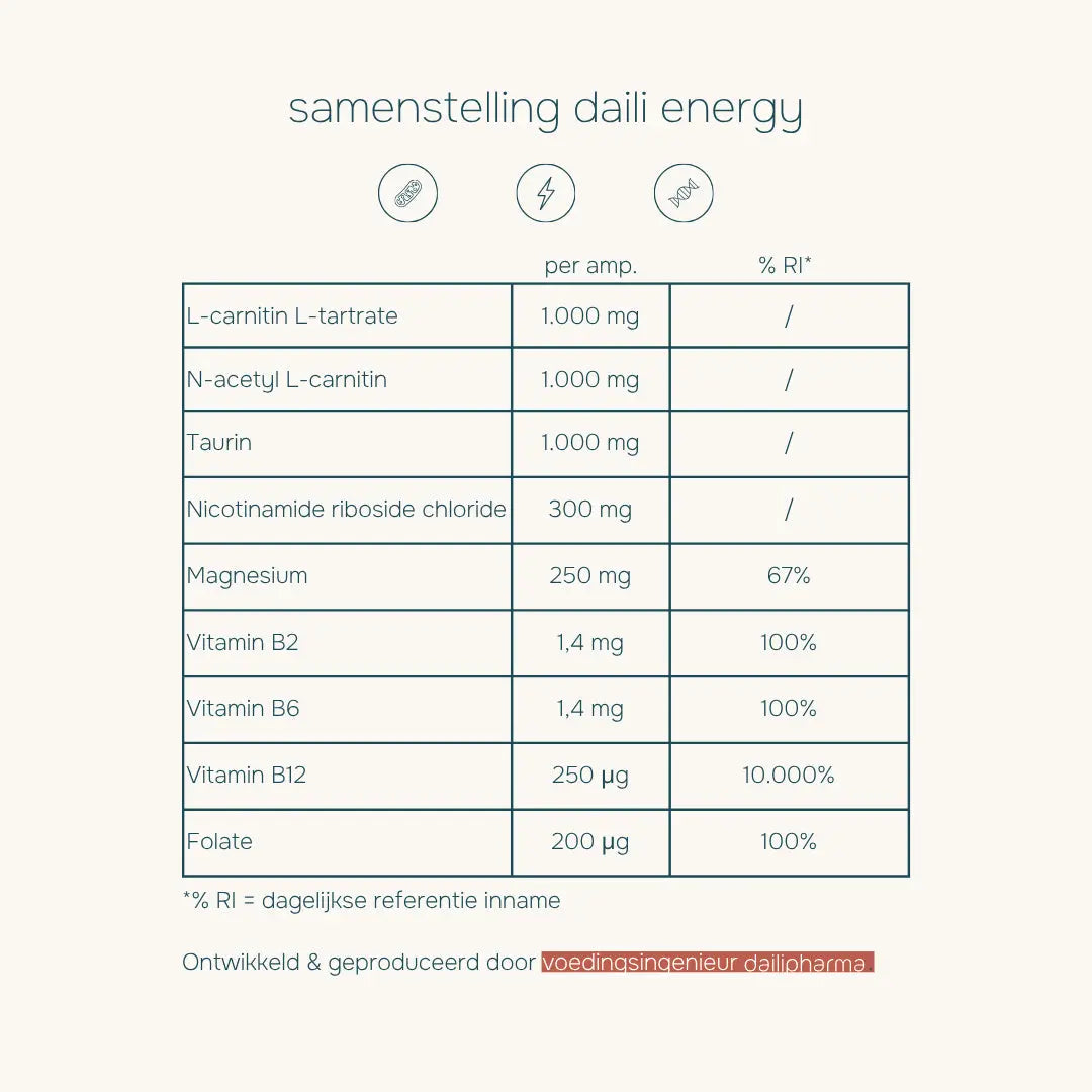 Daili Energy Dailipharma