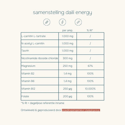 Daili Energy Dailipharma