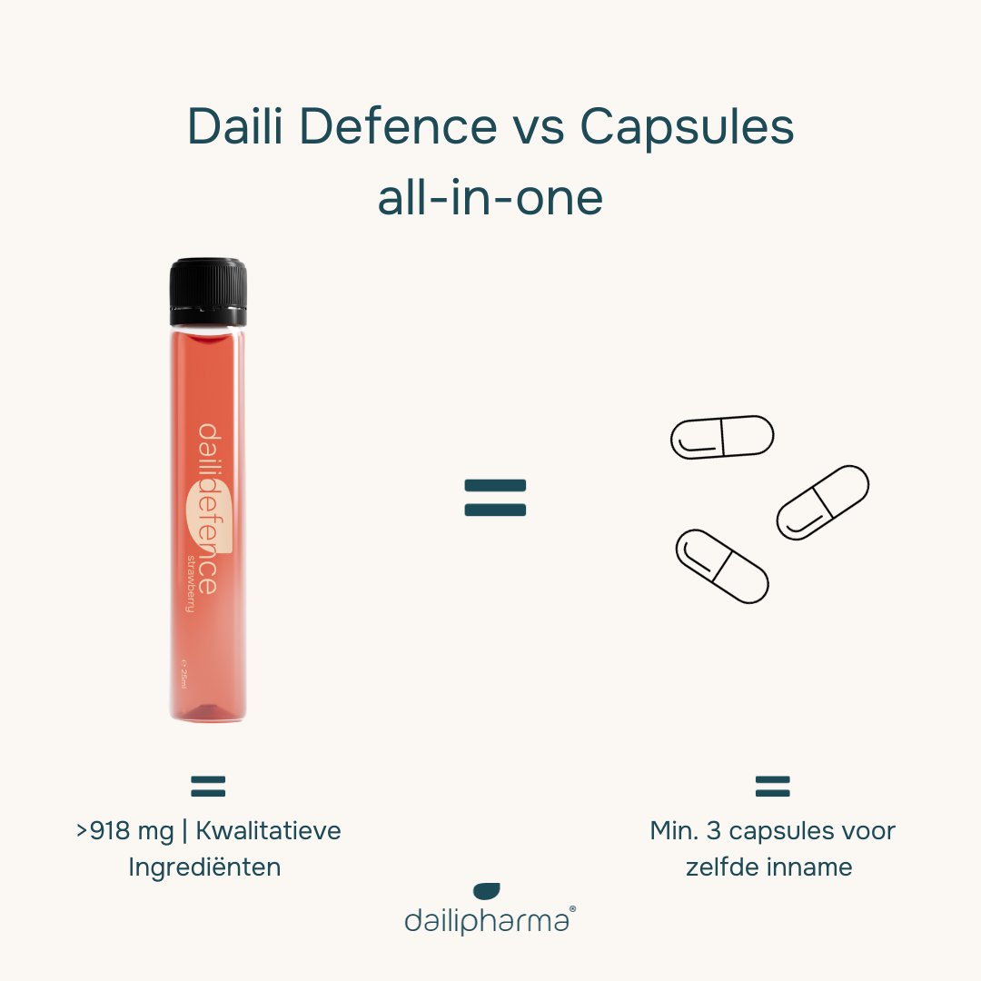 Dubbel Daili Defence | Bundelvoordeel PLUSPAS