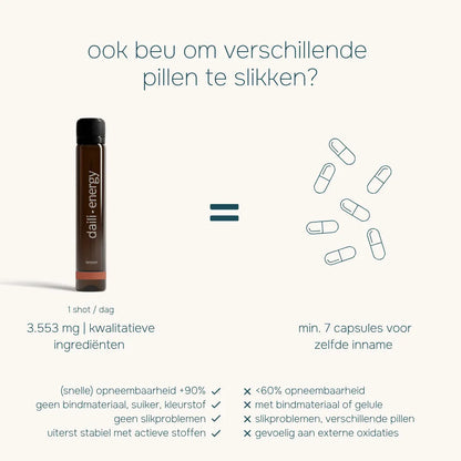 Daili Energy Dailipharma
