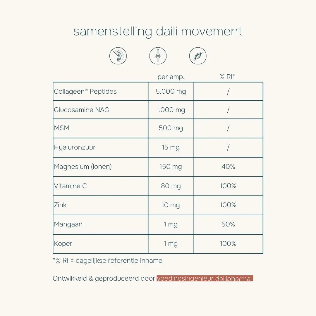 Daili Movement samenstelling (Gewrichten - Spierfunctie) | 4 weken Dailipharma