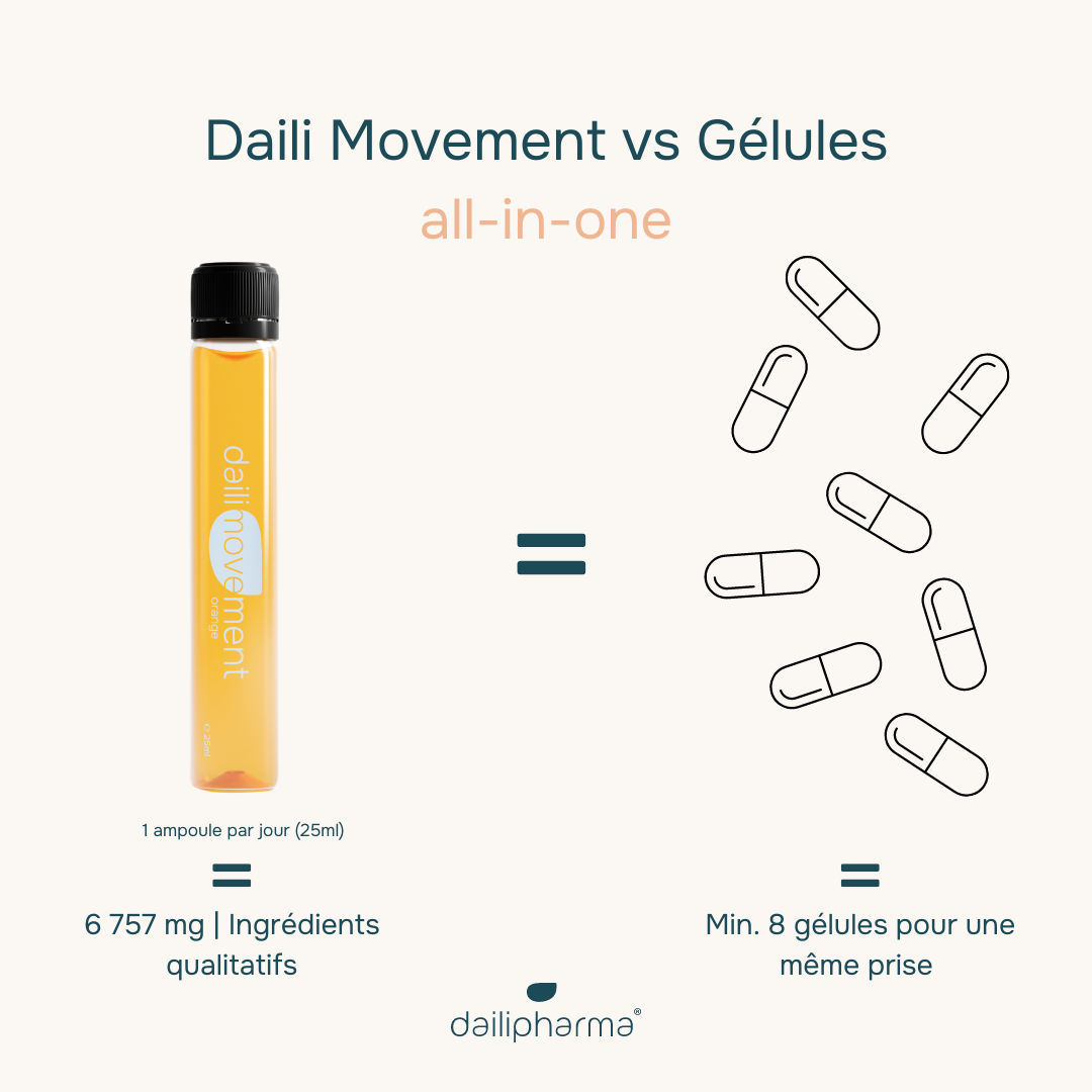 Dubbel Daili Movement | Bundelvoordeel PLUSPAS