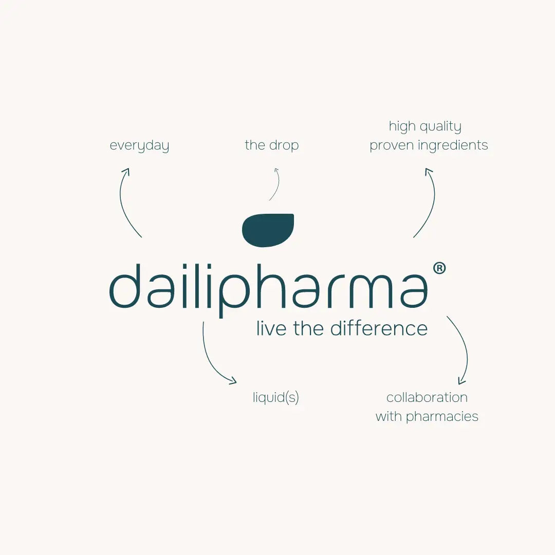 dailipharma logo explained